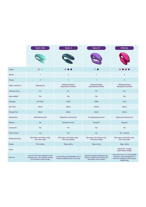 Sync O by We-Vibe - Happytoys Sexshop: Toys for Feeling Happy & Easy 😊 - Discreet geleverd