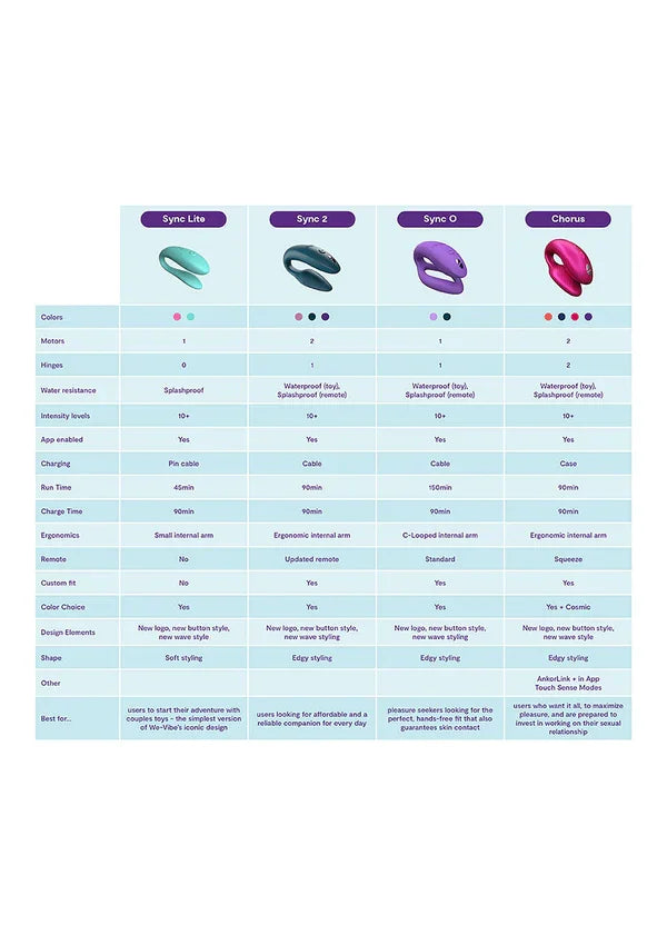 Sync O by We-Vibe - Happytoys Sexshop: Toys for Feeling Happy & Easy 😊 - Discreet geleverd