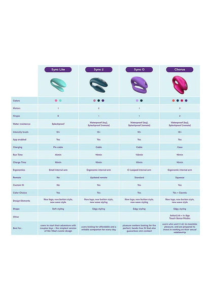 Sync O by We-Vibe - Happytoys Sexshop: Toys for Feeling Happy & Easy 😊 - Discreet geleverd